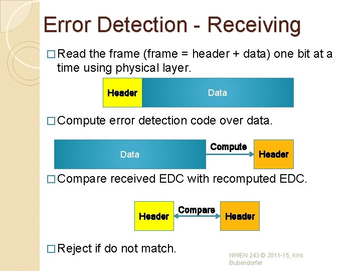 Error Detection - Receiving � Read the frame (frame = header + data) one Error Detection - Receiving � Read the frame (frame = header + data) one