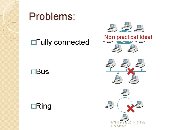 Problems: �Fully connected Non practical Ideal �Bus �Ring NWEN 243 © 2011 -15, Kris Problems: �Fully connected Non practical Ideal �Bus �Ring NWEN 243 © 2011 -15, Kris