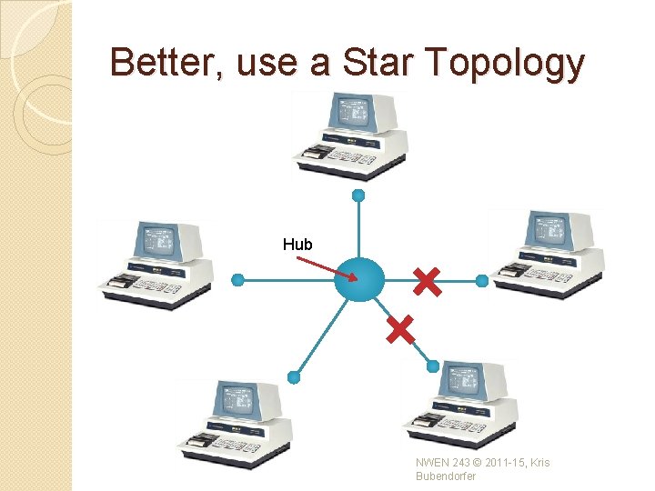 Better, use a Star Topology Hub NWEN 243 © 2011 -15, Kris Bubendorfer Better, use a Star Topology Hub NWEN 243 © 2011 -15, Kris Bubendorfer