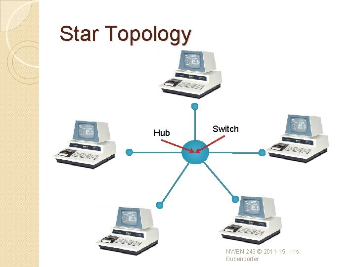 Star Topology Hub Switch NWEN 243 © 2011 -15, Kris Bubendorfer Star Topology Hub Switch NWEN 243 © 2011 -15, Kris Bubendorfer