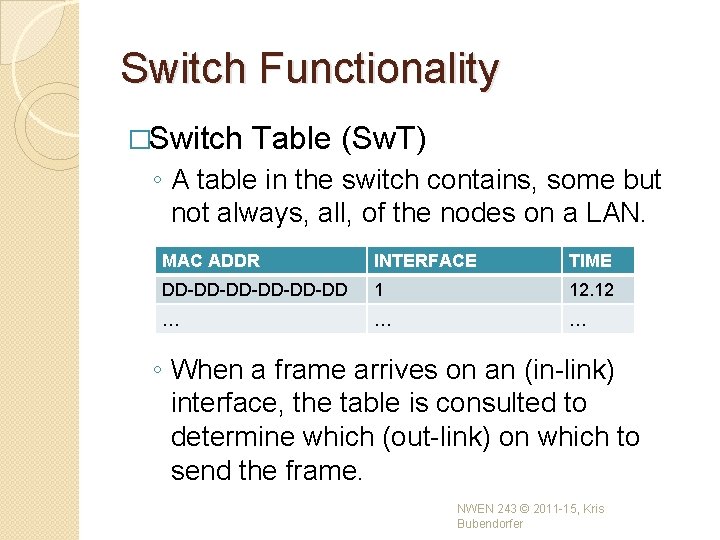 Switch Functionality �Switch Table (Sw. T) ◦ A table in the switch contains, some Switch Functionality �Switch Table (Sw. T) ◦ A table in the switch contains, some