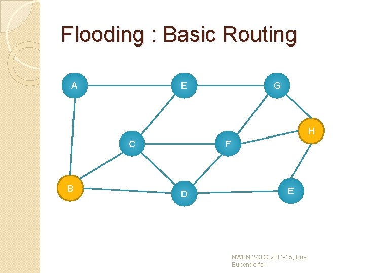 Flooding : Basic Routing A E G H C B F D E NWEN Flooding : Basic Routing A E G H C B F D E NWEN