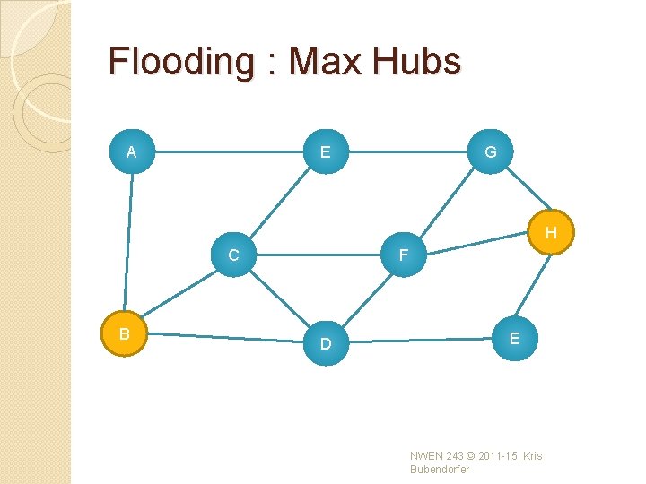 Flooding : Max Hubs A E G H C B F D E NWEN Flooding : Max Hubs A E G H C B F D E NWEN