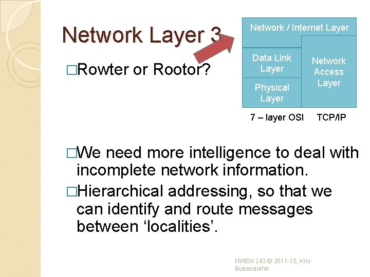 Network Layer 3. �Rowter or Rootor? Network / Internet Layer Data Link Layer Physical Network Layer 3. �Rowter or Rootor? Network / Internet Layer Data Link Layer Physical
