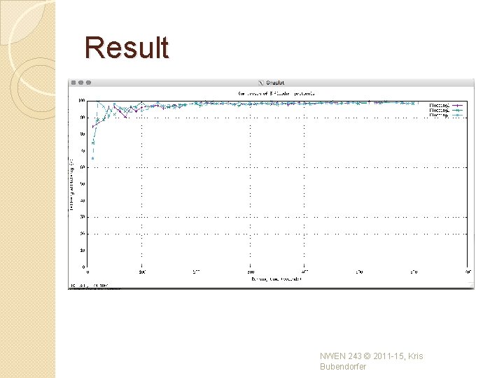 Result NWEN 243 © 2011 -15, Kris Bubendorfer Result NWEN 243 © 2011 -15, Kris Bubendorfer