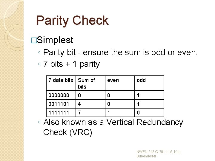 Parity Check �Simplest ◦ Parity bit - ensure the sum is odd or even. Parity Check �Simplest ◦ Parity bit - ensure the sum is odd or even.