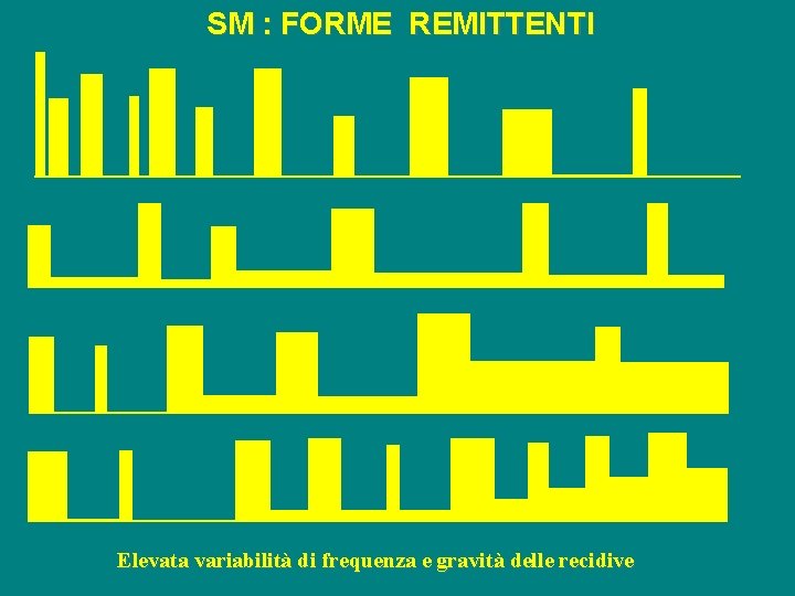 SM : FORME REMITTENTI Elevata variabilità di frequenza e gravità delle recidive 