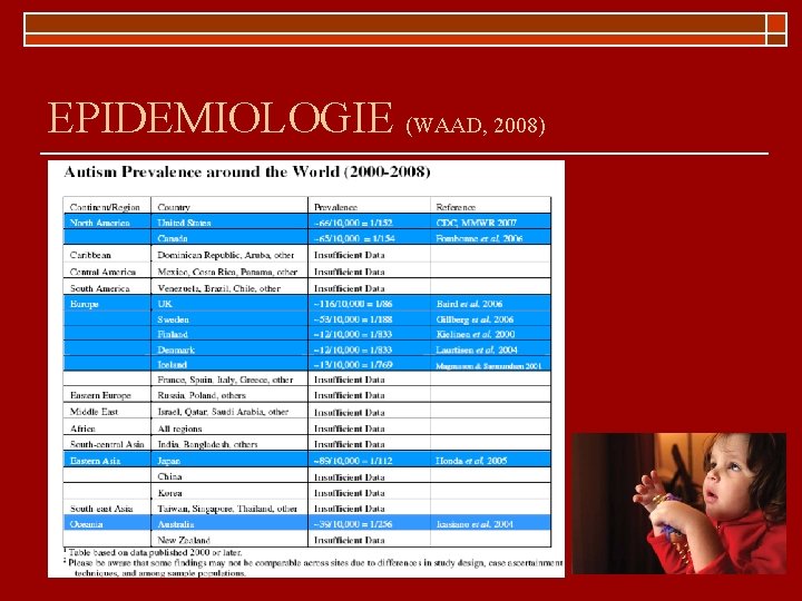 EPIDEMIOLOGIE (WAAD, 2008) 