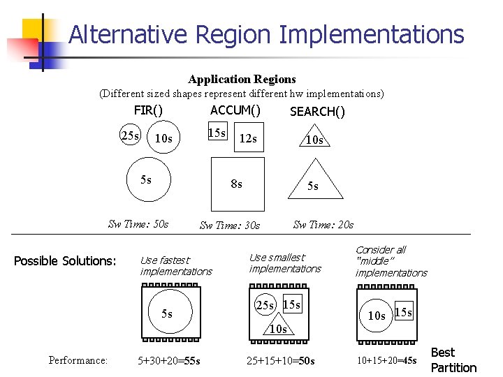 Alternative Region Implementations Application Regions (Different sized shapes represent different hw implementations) FIR() 25