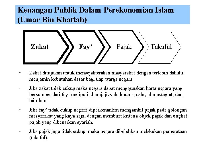 Keuangan Publik Dalam Perekonomian Islam (Umar Bin Khattab) Zakat Fay’ Pajak Takaful • Zakat