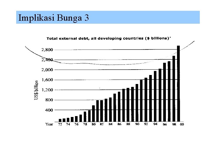 Implikasi Bunga 3 