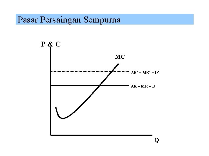  Pasar Persaingan Sempurna P & C MC AR’ = MR’ = D’ AR