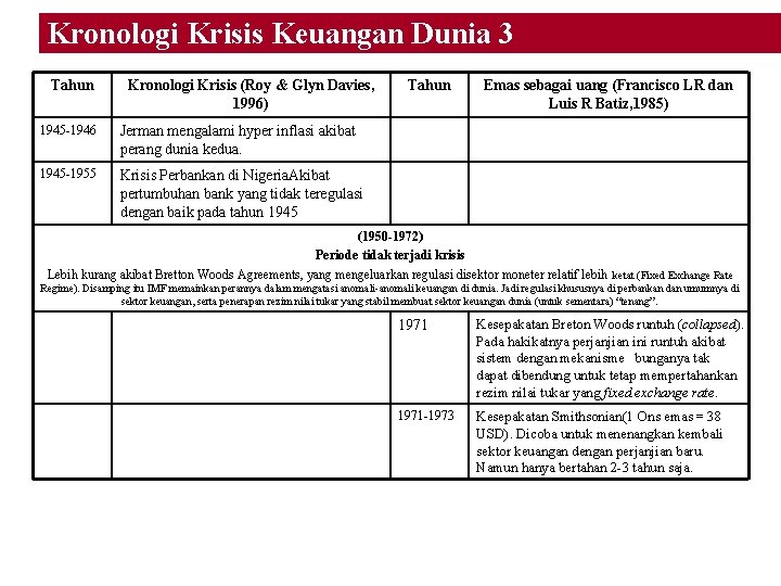 Kronologi Krisis Keuangan Dunia 3 Tahun Kronologi Krisis (Roy & Glyn Davies, 1996) 1945