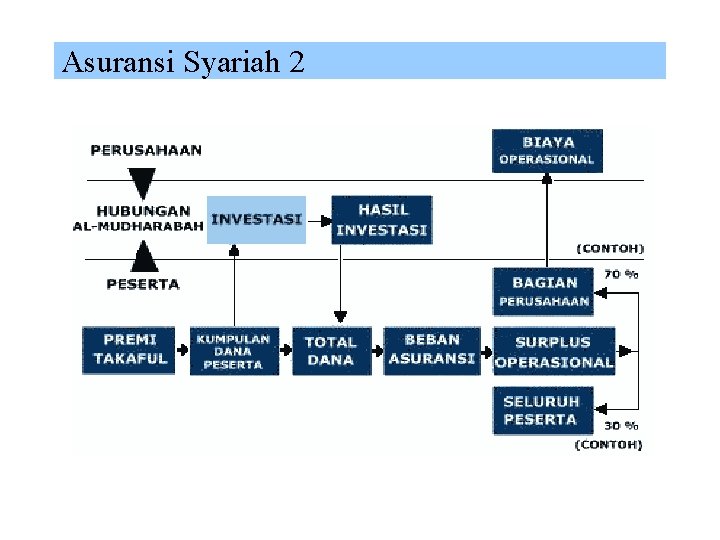 Asuransi Syariah 2 