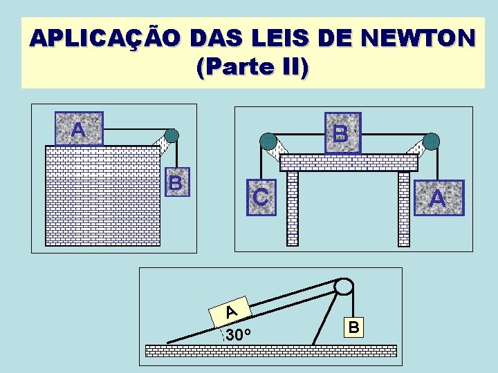 APLICAÇÃO DAS LEIS DE NEWTON (Parte II) A 30º B APLICAÇÃO DAS LEIS DE NEWTON (Parte II) A 30º B