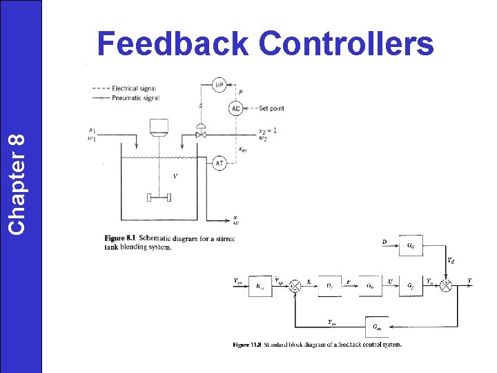 Chapter 8 Feedback Controllers 