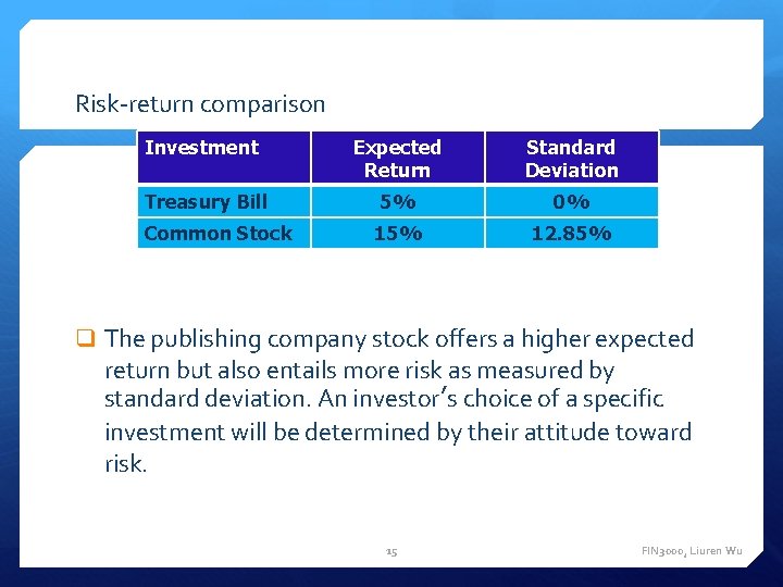 Risk-return comparison Investment Expected Return Standard Deviation Treasury Bill 5% 0% 15% 12. 85%