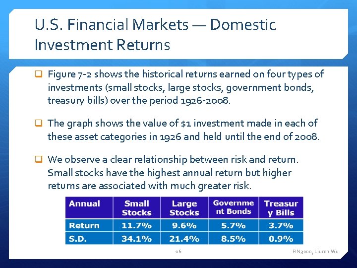 U. S. Financial Markets — Domestic Investment Returns q Figure 7 -2 shows the