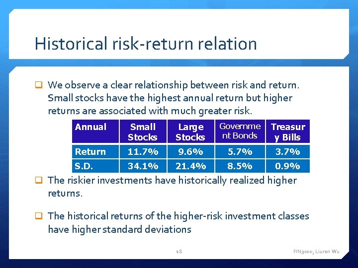 Historical risk-return relation q We observe a clear relationship between risk and return. Small