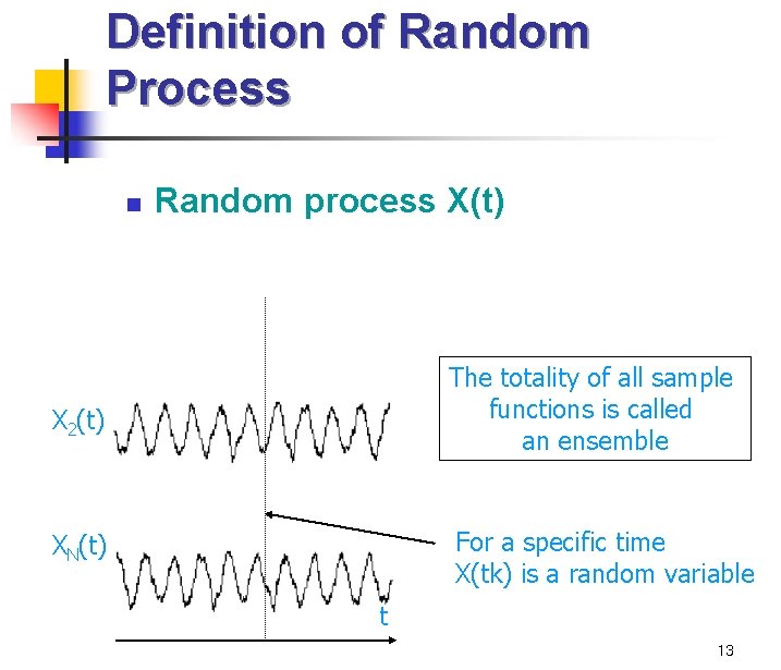 Definition of Random Process n Random process X(t) X 2(t) The totality of all