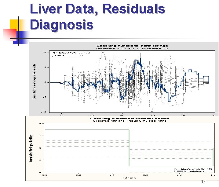 Liver Data, Residuals Diagnosis 17 