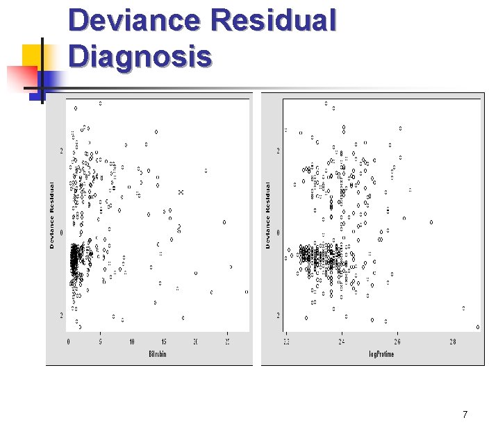 Deviance Residual Diagnosis 7 