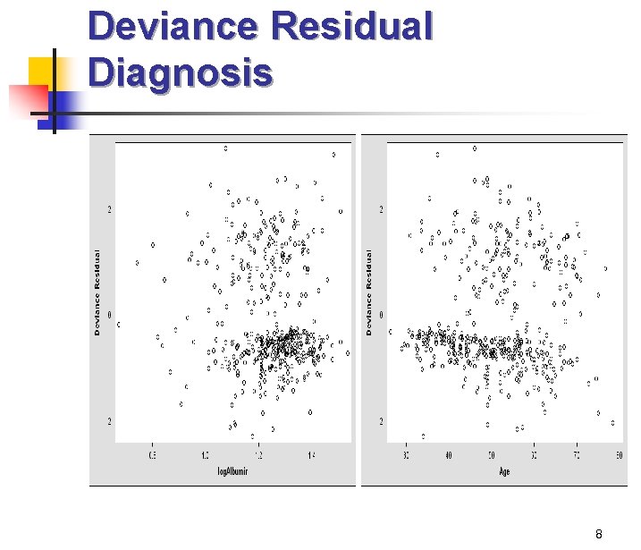 Deviance Residual Diagnosis 8 