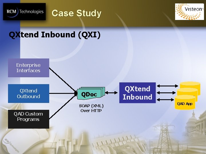 Case Study QXtend Inbound (QXI) Enterprise Interfaces QXtend Outbound QAD Custom Programs QDoc SOAP