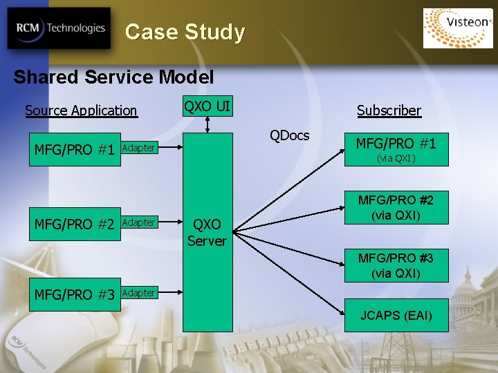 Case Study Shared Service Model Source Application MFG/PRO #1 MFG/PRO #2 QXO UI QDocs