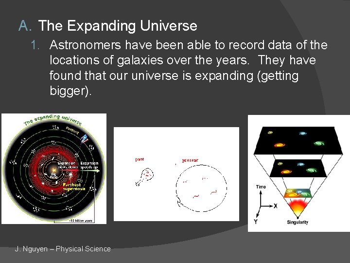 A. The Expanding Universe 1. Astronomers have been able to record data of the
