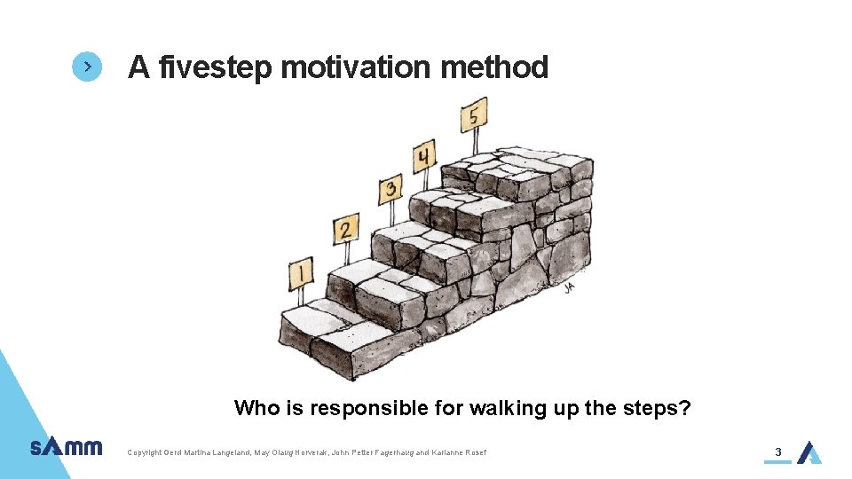 A fivestep motivation method Who is responsible for walking up the steps? Copyright Gerd