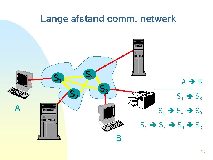 Lange afstand comm. netwerk S 4 S 1 S 2 A B S 3
