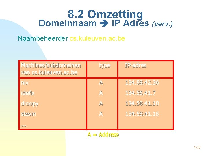 8. 2 Omzetting Domeinnaam IP Adres (verv. ) Naambeheerder cs. kuleuven. ac. be Machines/subdomeinen