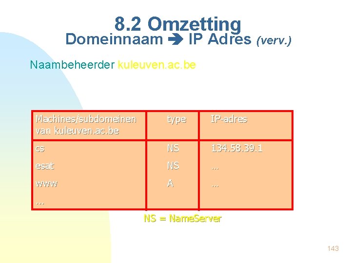 8. 2 Omzetting Domeinnaam IP Adres (verv. ) Naambeheerder kuleuven. ac. be Machines/subdomeinen van