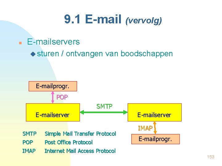 9. 1 E-mail (vervolg) n E-mailservers u sturen / ontvangen van boodschappen E-mailprogr. POP