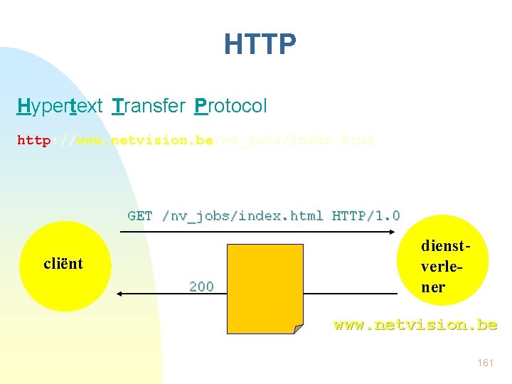 HTTP Hypertext Transfer Protocol http: //www. netvision. be/nv_jobs/index. html GET /nv_jobs/index. html HTTP/1. 0