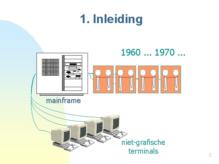 1. Inleiding 1960. . . 1970. . . mainframe niet-grafische terminals 2 