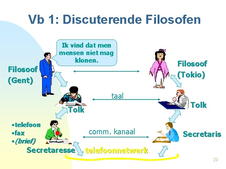 Vb 1: Discuterende Filosofen Ik vind dat mensen niet mag klonen. Filosoof (Gent) taal