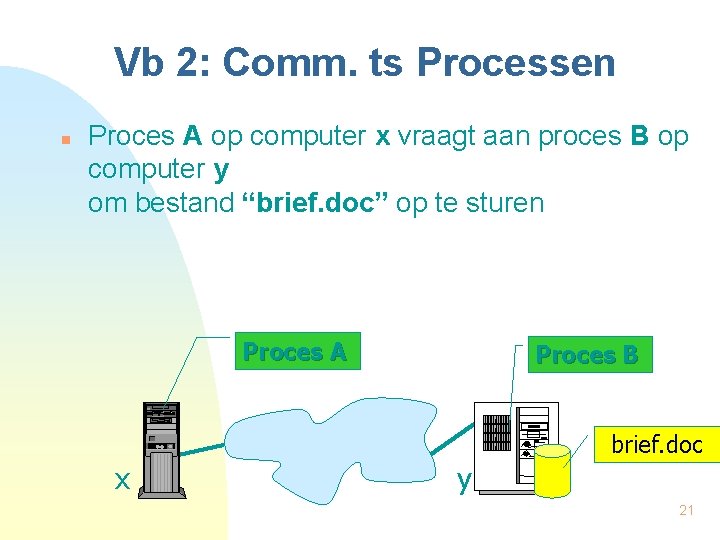 Vb 2: Comm. ts Processen n Proces A op computer x vraagt aan proces