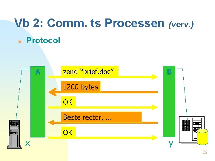 Vb 2: Comm. ts Processen (verv. ) n Protocol A zend “brief. doc” B