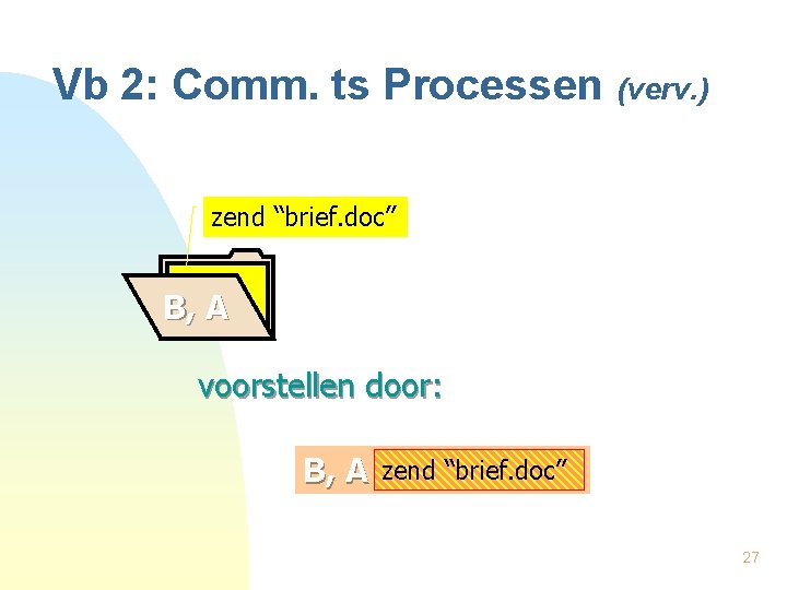 Vb 2: Comm. ts Processen (verv. ) zend “brief. doc” B, A voorstellen door: