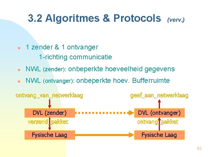 3. 2 Algoritmes & Protocols n (verv. ) 1 zender & 1 ontvanger 1