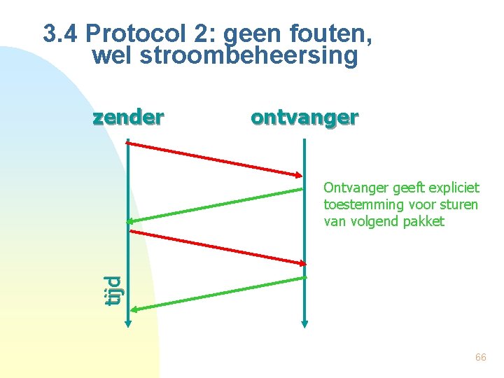 3. 4 Protocol 2: geen fouten, wel stroombeheersing zender ontvanger tijd Ontvanger geeft expliciet