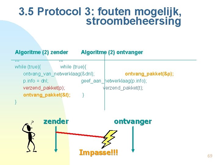 3. 5 Protocol 3: fouten mogelijk, stroombeheersing Algoritme (2) zender Algoritme (2) ontvanger ….