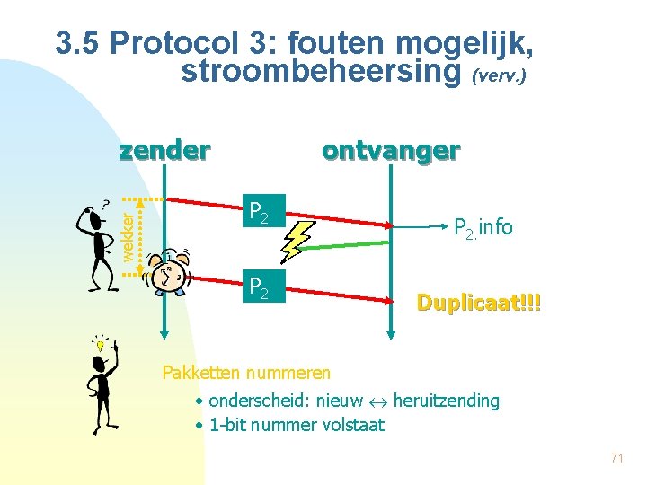 3. 5 Protocol 3: fouten mogelijk, stroombeheersing (verv. ) ontvanger wekker zender P 2