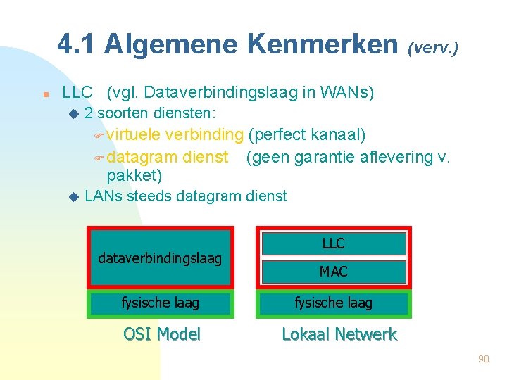 4. 1 Algemene Kenmerken (verv. ) n LLC (vgl. Dataverbindingslaag in WANs) u 2