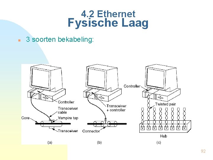 4. 2 Ethernet Fysische Laag n 3 soorten bekabeling: 92 