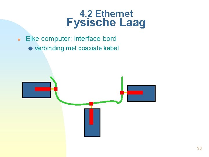 4. 2 Ethernet Fysische Laag n Elke computer: interface bord u verbinding met coaxiale