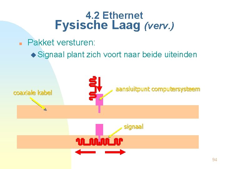 4. 2 Ethernet Fysische Laag (verv. ) n Pakket versturen: u Signaal coaxiale kabel