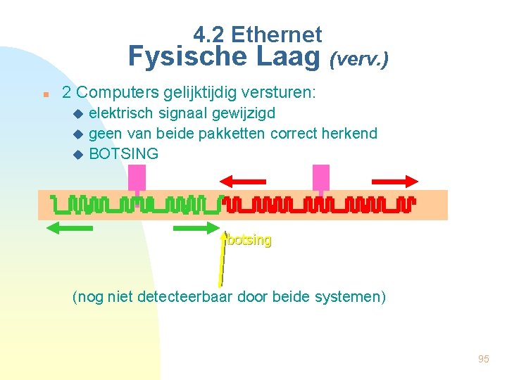 4. 2 Ethernet Fysische Laag (verv. ) n 2 Computers gelijktijdig versturen: elektrisch signaal